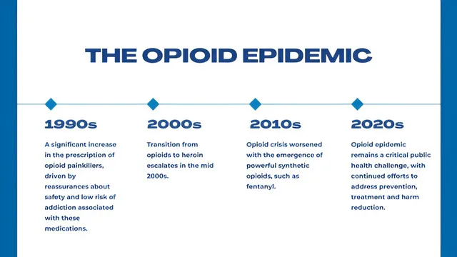 Opioid Epidemic